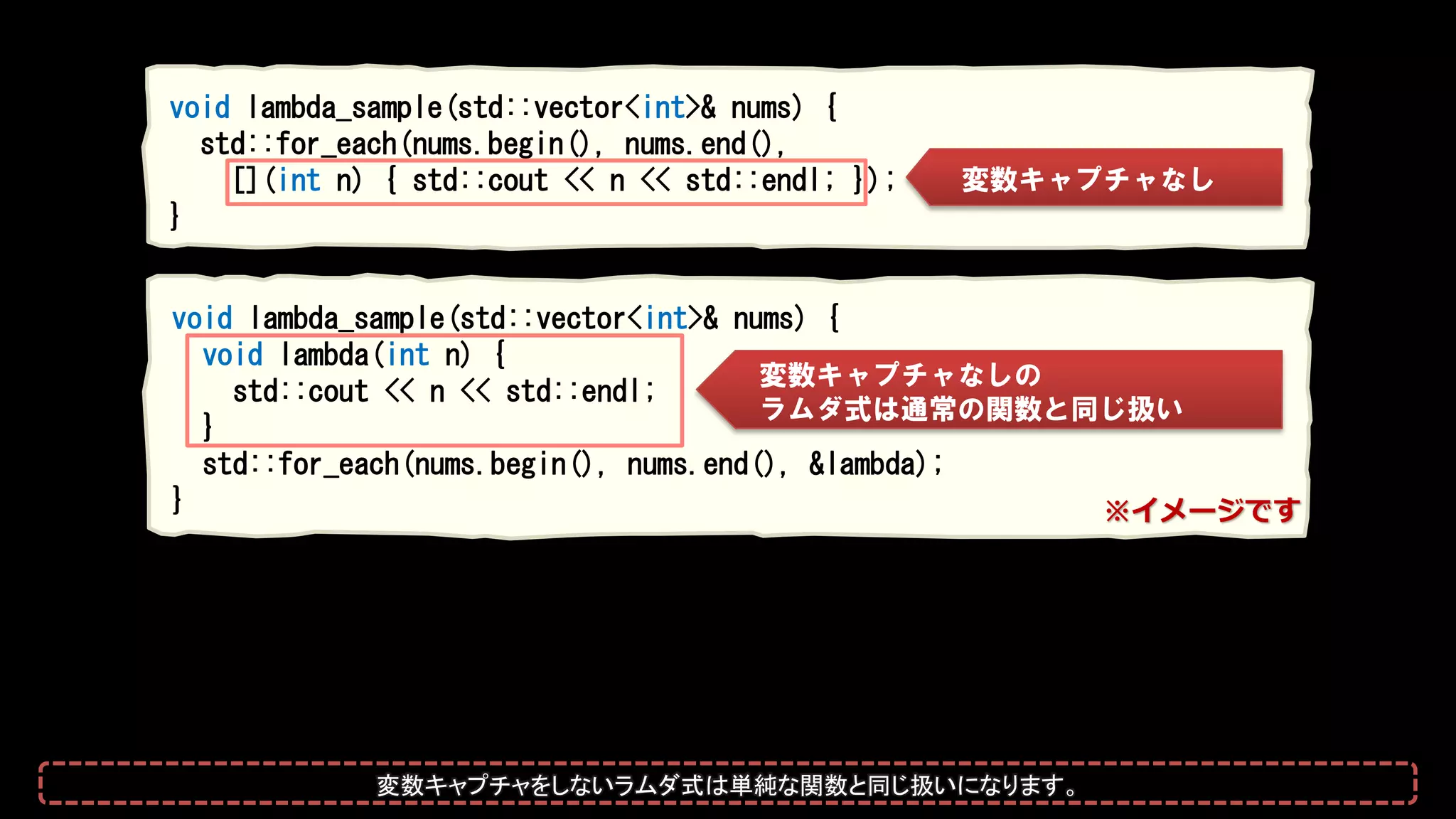 void lambda_sample(std::vector<int>& nums) {
std::for_each(nums.begin(), nums.end(),
[](int n) { std::cout << n << std::endl; });
}
void lambda_sample(std::vector<int>& nums) {
void lambda(int n) {
std::cout << n << std::endl;
}
std::for_each(nums.begin(), nums.end(), &lambda);
}
変数キャプチャなしの
ラムダ式は通常の関数と同じ扱い
変数キャプチャなし
※イメージです
変数キャプチャをしないラムダ式は単純な関数と同じ扱いになります。
 