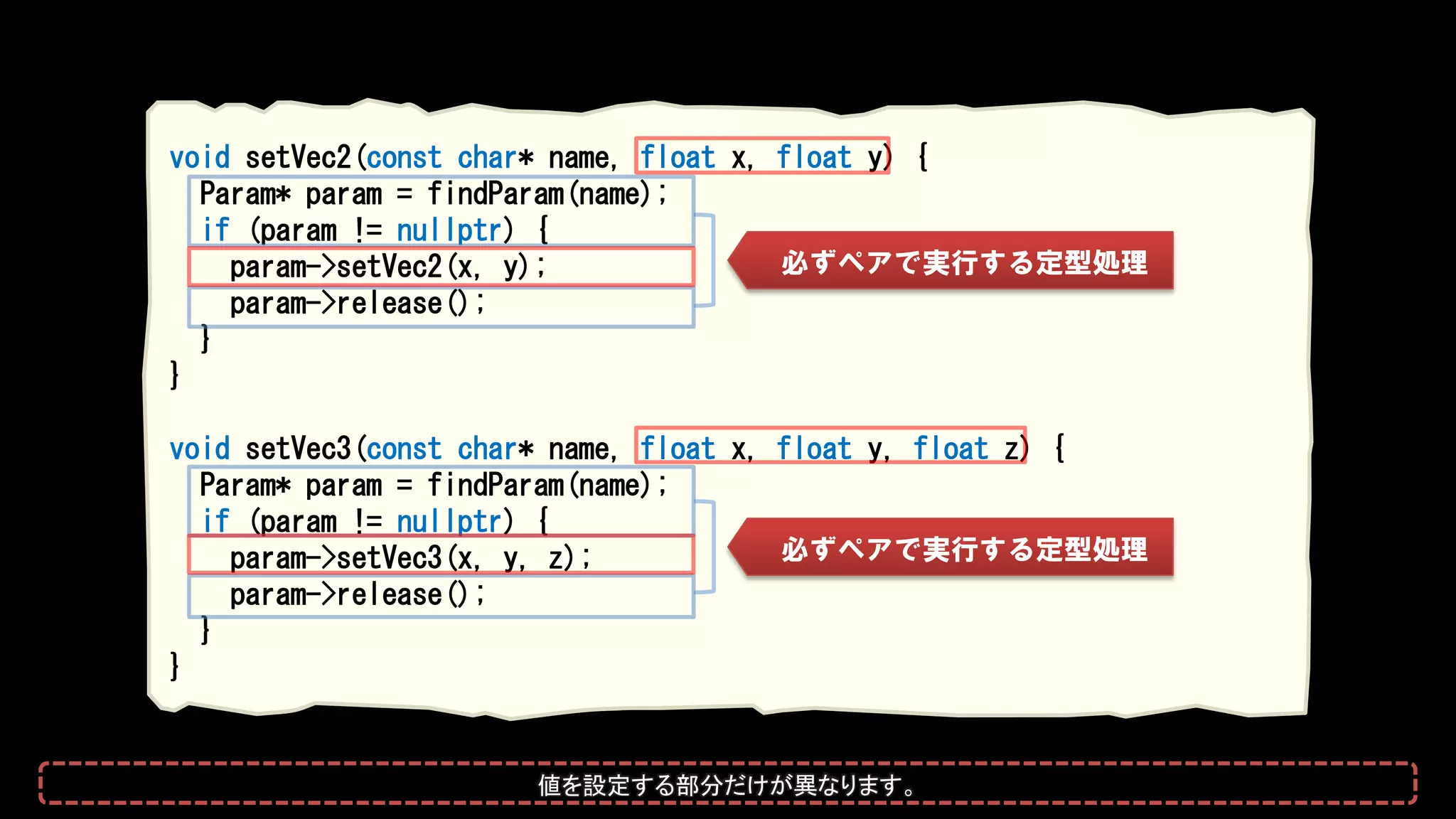 void setVec2(const char* name, float x, float y) {
Param* param = findParam(name);
if (param != nullptr) {
param->setVec2(x, y);
param->release();
}
}
void setVec3(const char* name, float x, float y, float z) {
Param* param = findParam(name);
if (param != nullptr) {
param->setVec3(x, y, z);
param->release();
}
}
必ずペアで実行する定型処理
必ずペアで実行する定型処理
値を設定する部分だけが異なります。
 