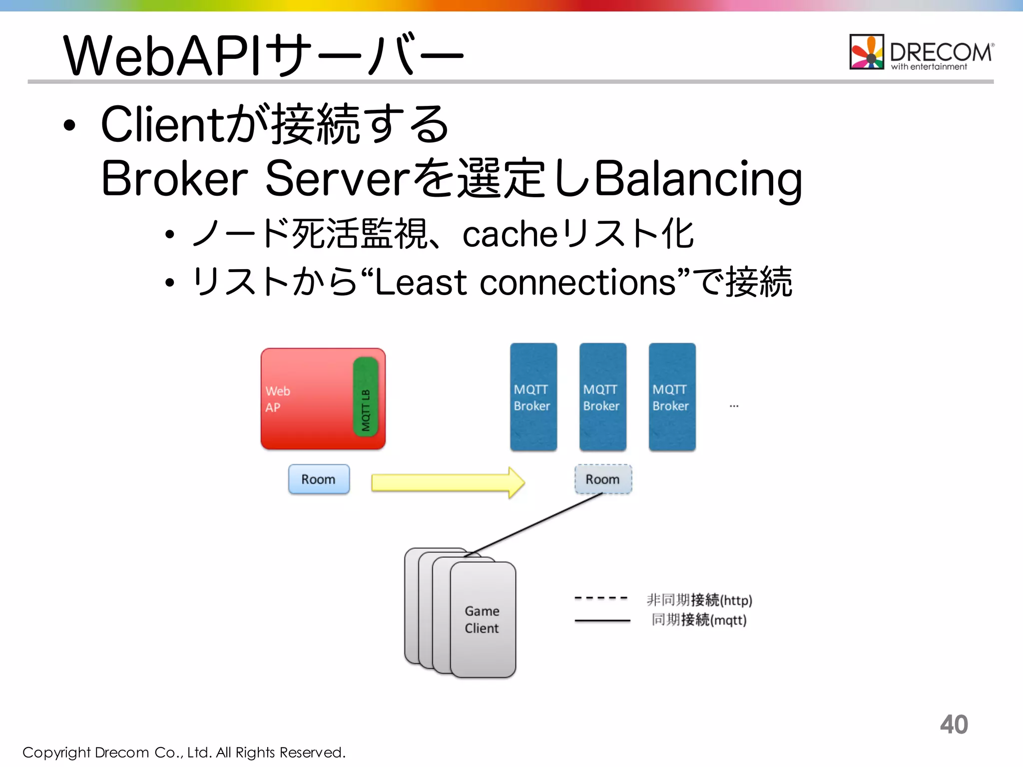 Copyright Drecom Co., Ltd. All Rights Reserved.
40
WebAPIサーバー
• Clientが接続する
Broker Serverを選定しBalancing
• ノード死活監視、cacheリスト化
• リストから Least connections で接続
 