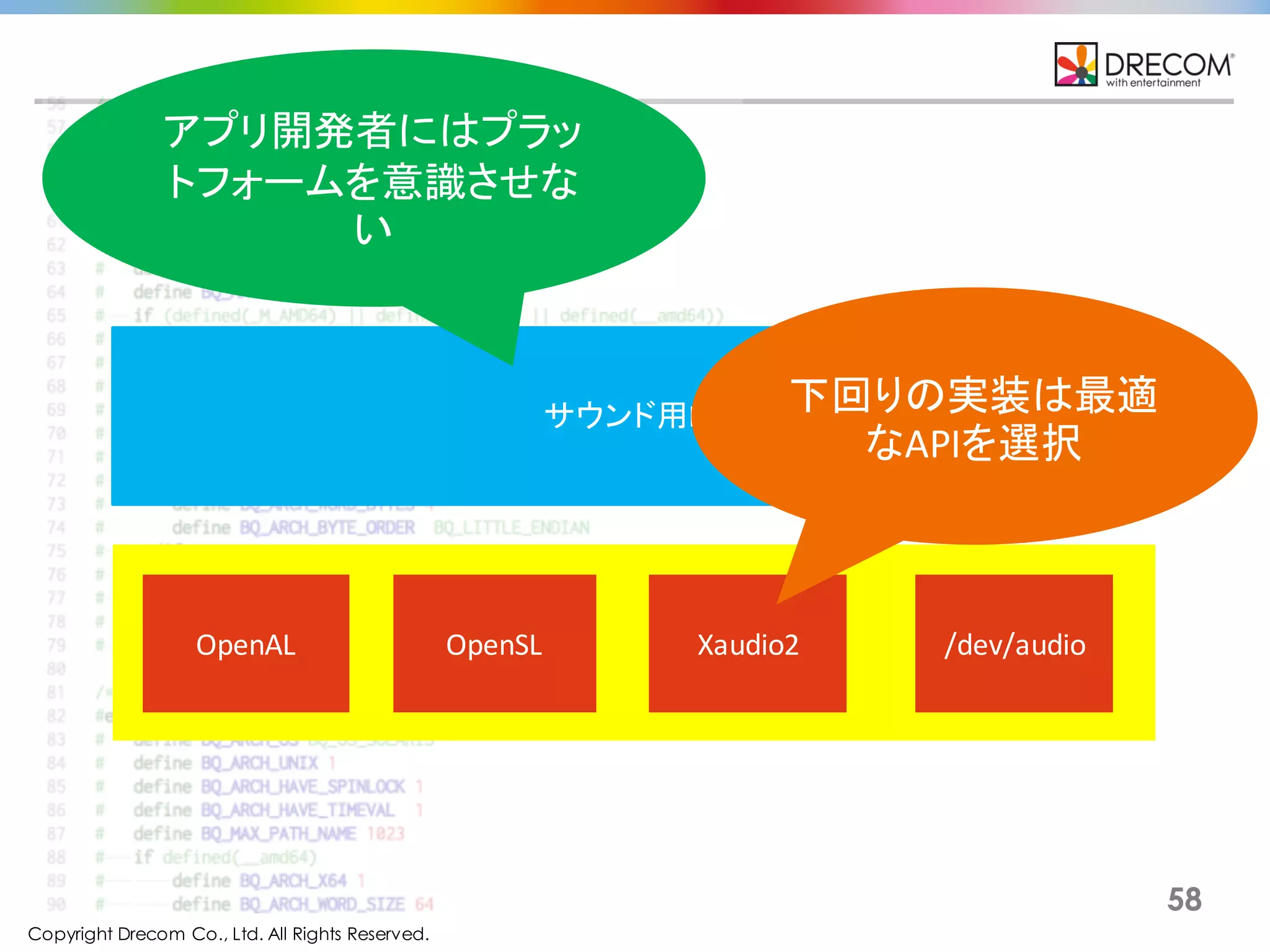 Copyright Drecom Co., Ltd. All Rights Reserved.
58
サウンド用I/F
OpenAL OpenSL /dev/audioXaudio2
下回りの実装は最適
なAPIを選択
アプリ開発者にはプラッ
トフォームを意識させな
い
 