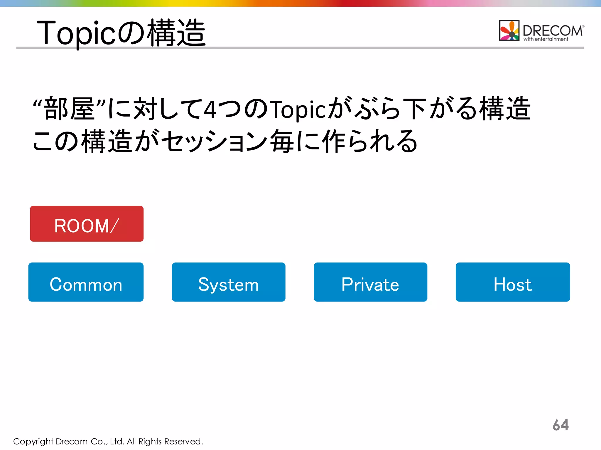 Copyright Drecom Co., Ltd. All Rights Reserved.
64
Topicの構造
ROOM/
Common System Private Host
“部屋”に対して4つのTopicがぶら下がる構造
この構造がセッション毎に作られる
 
