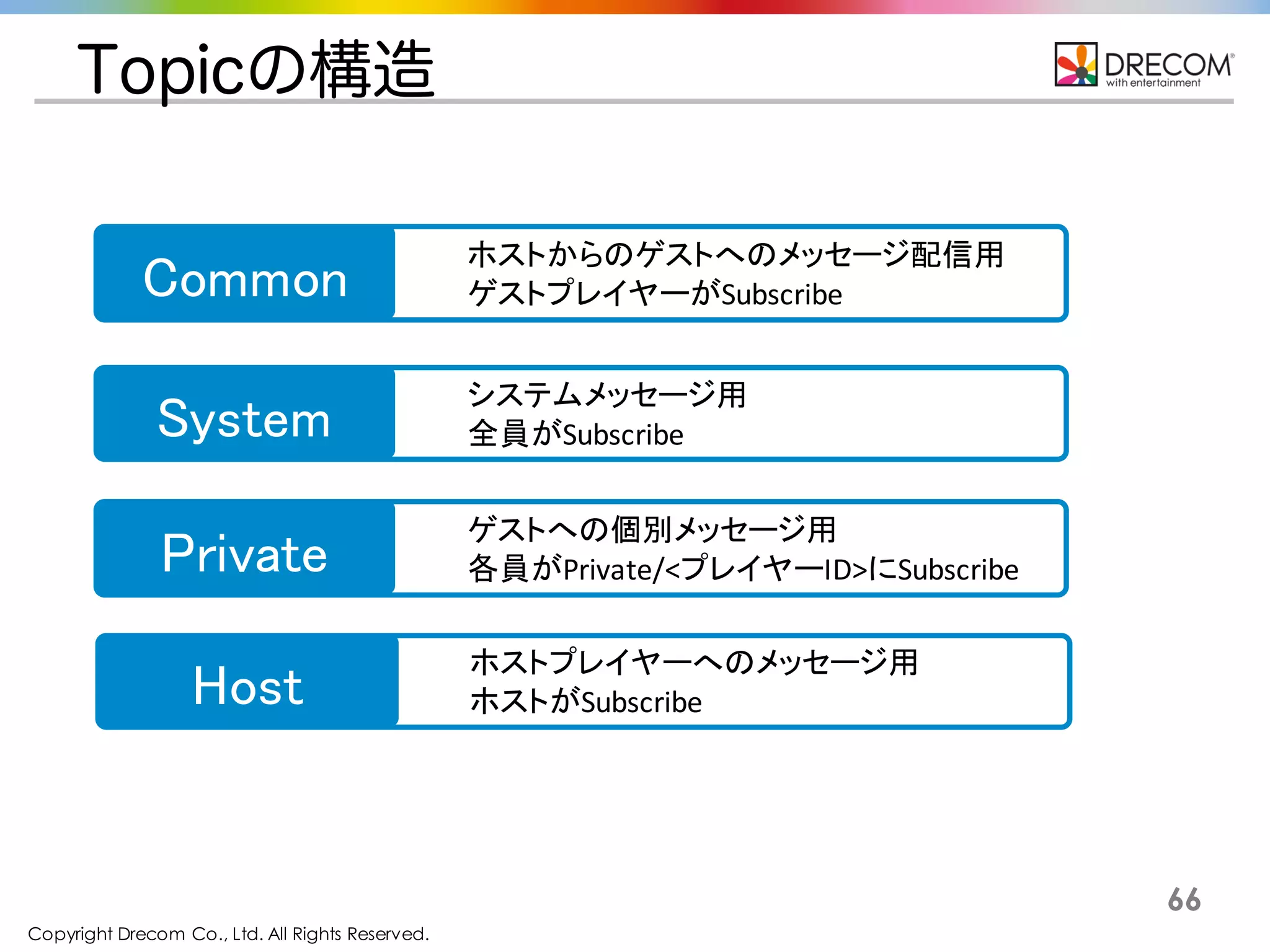 Copyright Drecom Co., Ltd. All Rights Reserved.
66
Topicの構造
Common
ホストからのゲストへのメッセージ配信用
ゲストプレイヤーがSubscribe
System
システムメッセージ用
全員がSubscribe
Private
ゲストへの個別メッセージ用
各員がPrivate/<プレイヤーID>にSubscribe
Host
ホストプレイヤーへのメッセージ用
ホストがSubscribe
 