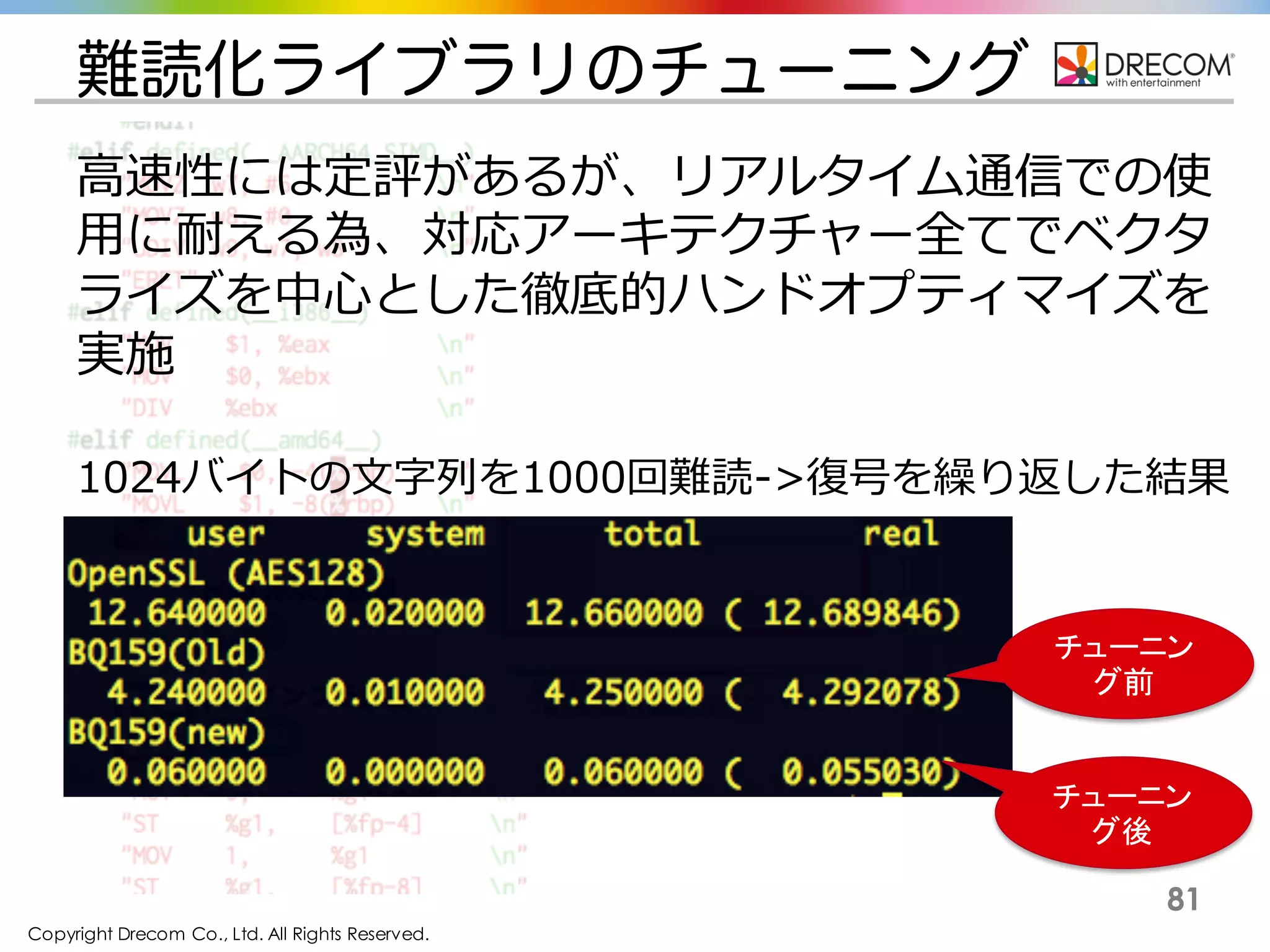 Copyright Drecom Co., Ltd. All Rights Reserved.
81
難読化ライブラリのチューニング
1024バイトの文字列を1000回難読->復号を繰り返した結果
チューニン
グ前
チューニン
グ後
高速性には定評があるが、リアルタイム通信での使用
に耐える為、対応アーキテクチャー全てでベクタライズ
を中心とした徹底的ハンドオプティマイズを実施
 