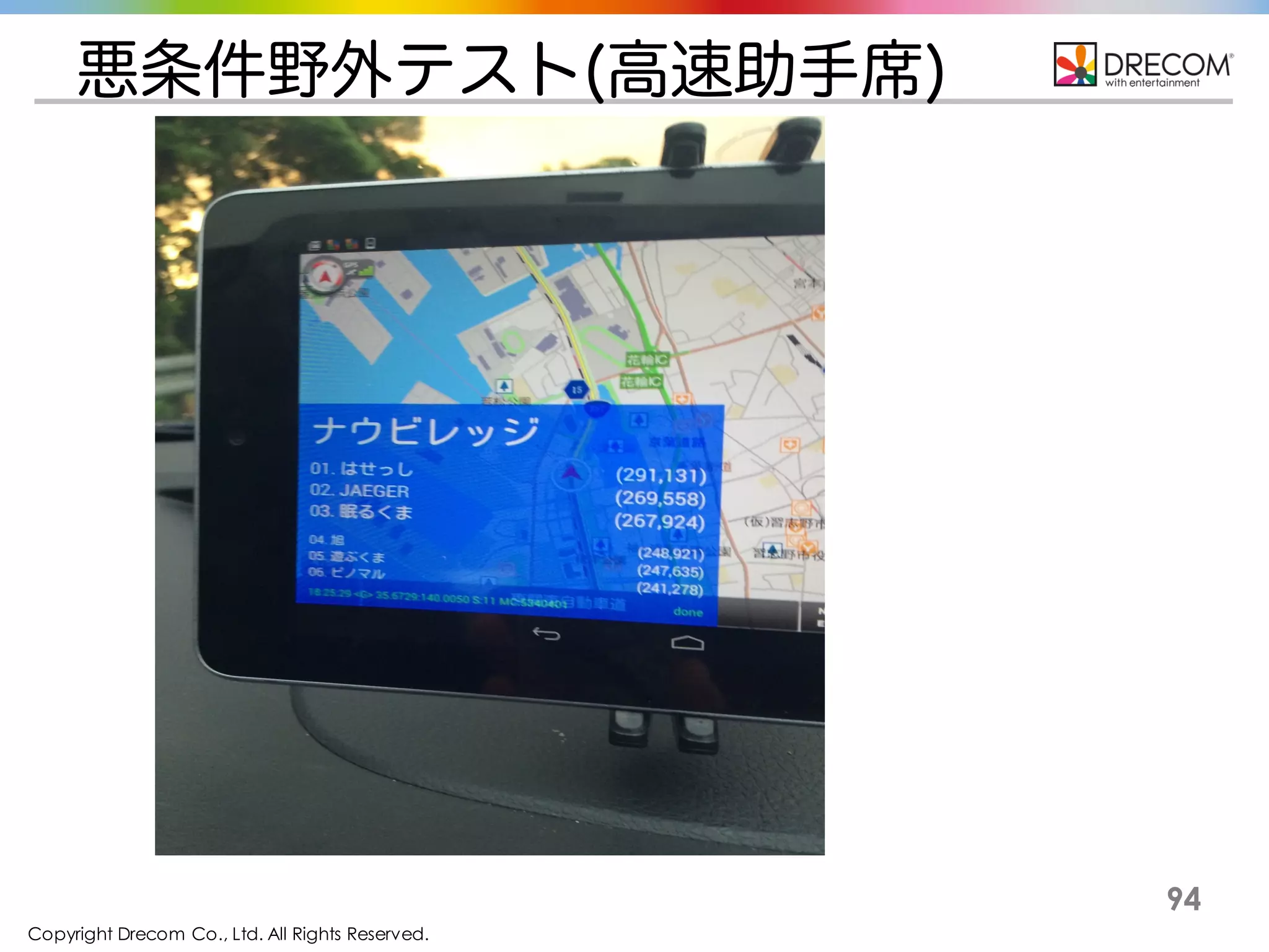 Copyright Drecom Co., Ltd. All Rights Reserved.
94
悪条件野外テスト(高速助手席)
 