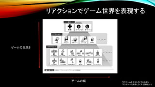 リアクションでゲーム世界を表現する
ゲームの奥深さ
ゲームの幅 「2Dゲームをおもしろくする技術」
「３Dゲームをおもしろくする技術」より
 