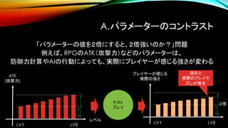 A.パラメーターのコントラスト
「パラメーターの値を２倍にすると、２倍強いのか？」問題
例えば、RPGのATK（攻撃力）などのパラメーターは、
防御力計算やAIの行動によっても、実際にプレイヤーが感じる強さが変わる
ATK
(攻撃力)
レベル
LV１ LV8
テスト
プレイ
プレイヤーが感じる
実際の強さ
LV１ LV8
２倍
設計と
実際のプレイで
ズレが発生
 