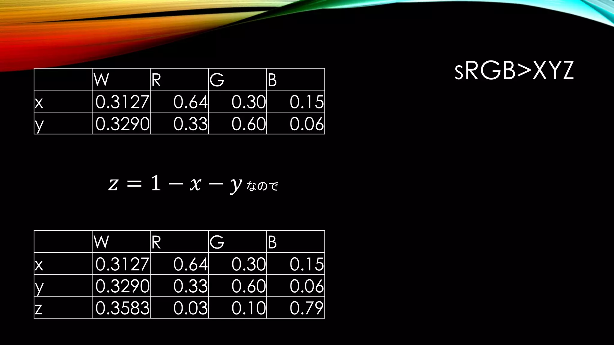 W R G B
x 0.3127 0.64 0.30 0.15
y 0.3290 0.33 0.60 0.06
W R G B
x 0.3127 0.64 0.30 0.15
y 0.3290 0.33 0.60 0.06
z 0.3583 0.03 0.10 0.79
𝑧 = 1 − 𝑥 − 𝑦 なので
sRGB>XYZ
 