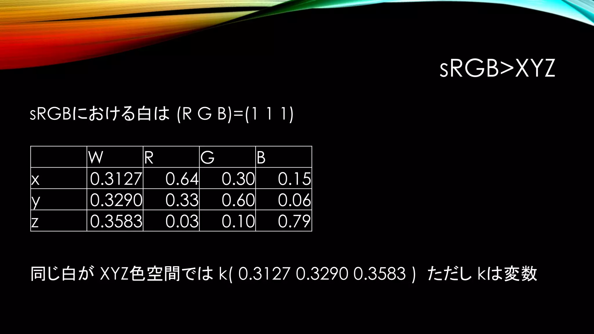 sRGBにおける白は (R G B)=(1 1 1)
W R G B
x 0.3127 0.64 0.30 0.15
y 0.3290 0.33 0.60 0.06
z 0.3583 0.03 0.10 0.79
同じ白が XYZ色空間では k( 0.3127 0.3290 0.3583 ) ただし kは変数
sRGB>XYZ
 