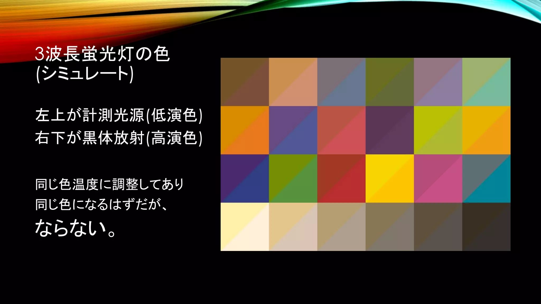 3波長蛍光灯の色
(シミュレート)
左上が計測光源(低演色)
右下が黒体放射(高演色)
同じ色温度に調整してあり
同じ色になるはずだが、
ならない。
 