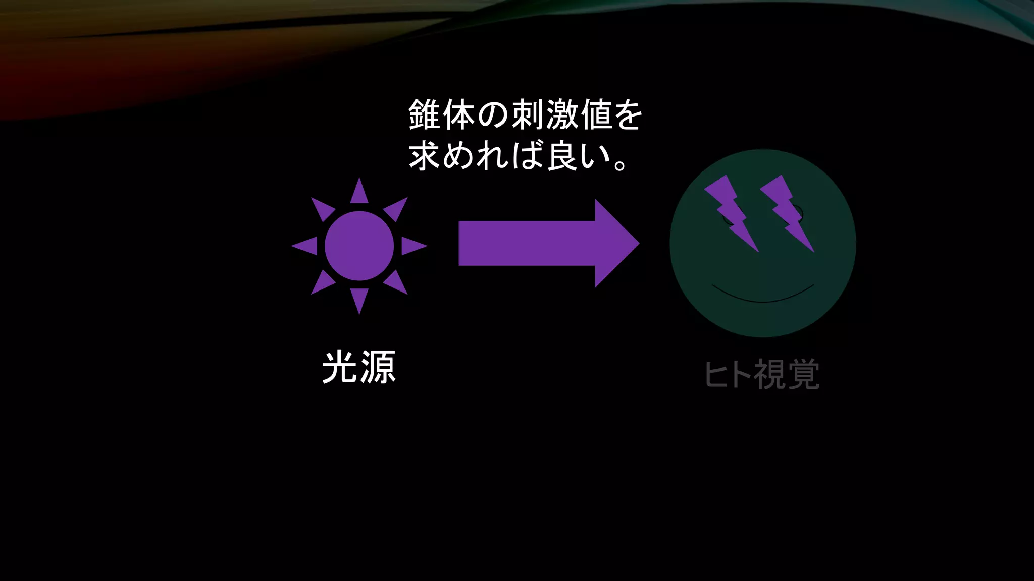 ヒト視覚光源
錐体の刺激値を
求めれば良い。
 