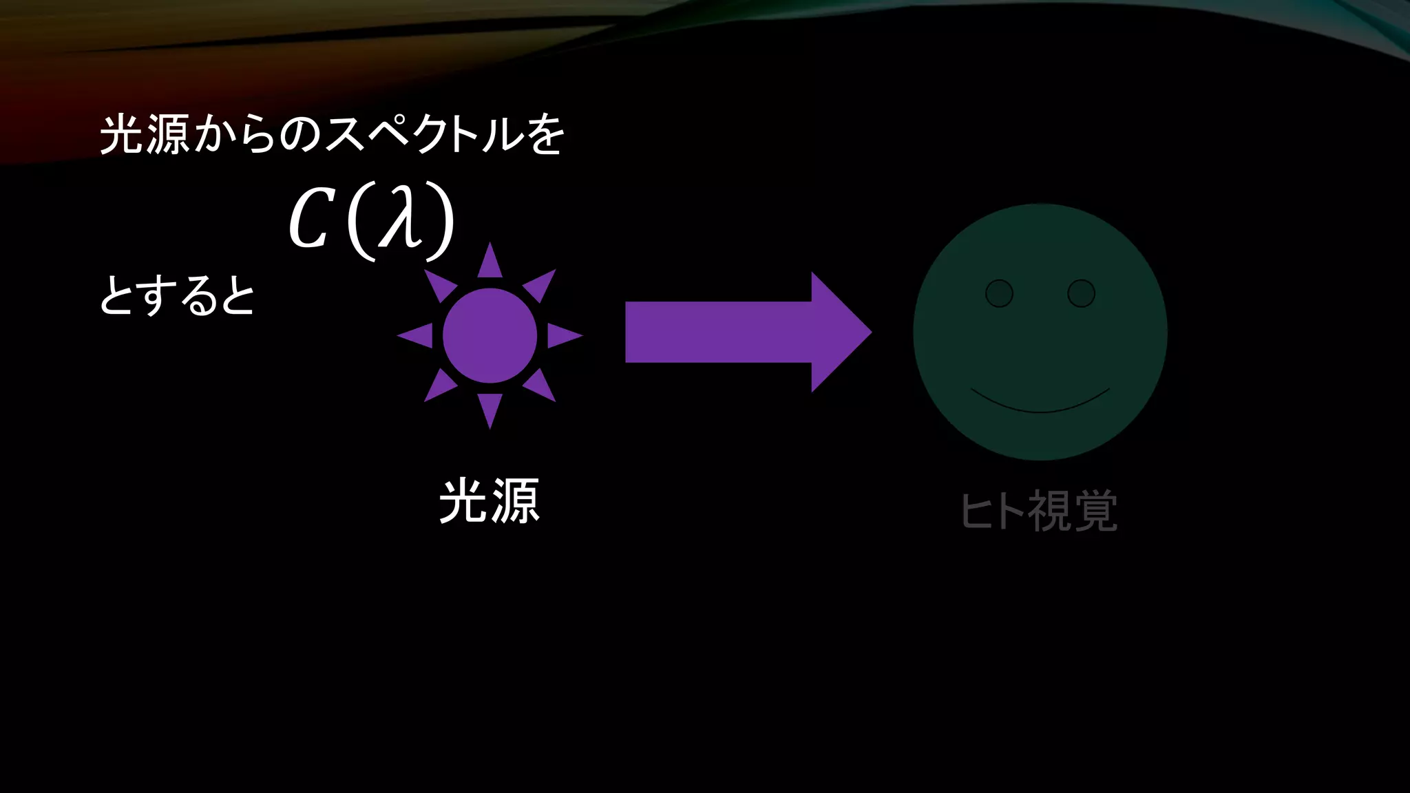 ヒト視覚光源
光源からのスペクトルを
𝐶 𝜆
とすると
 