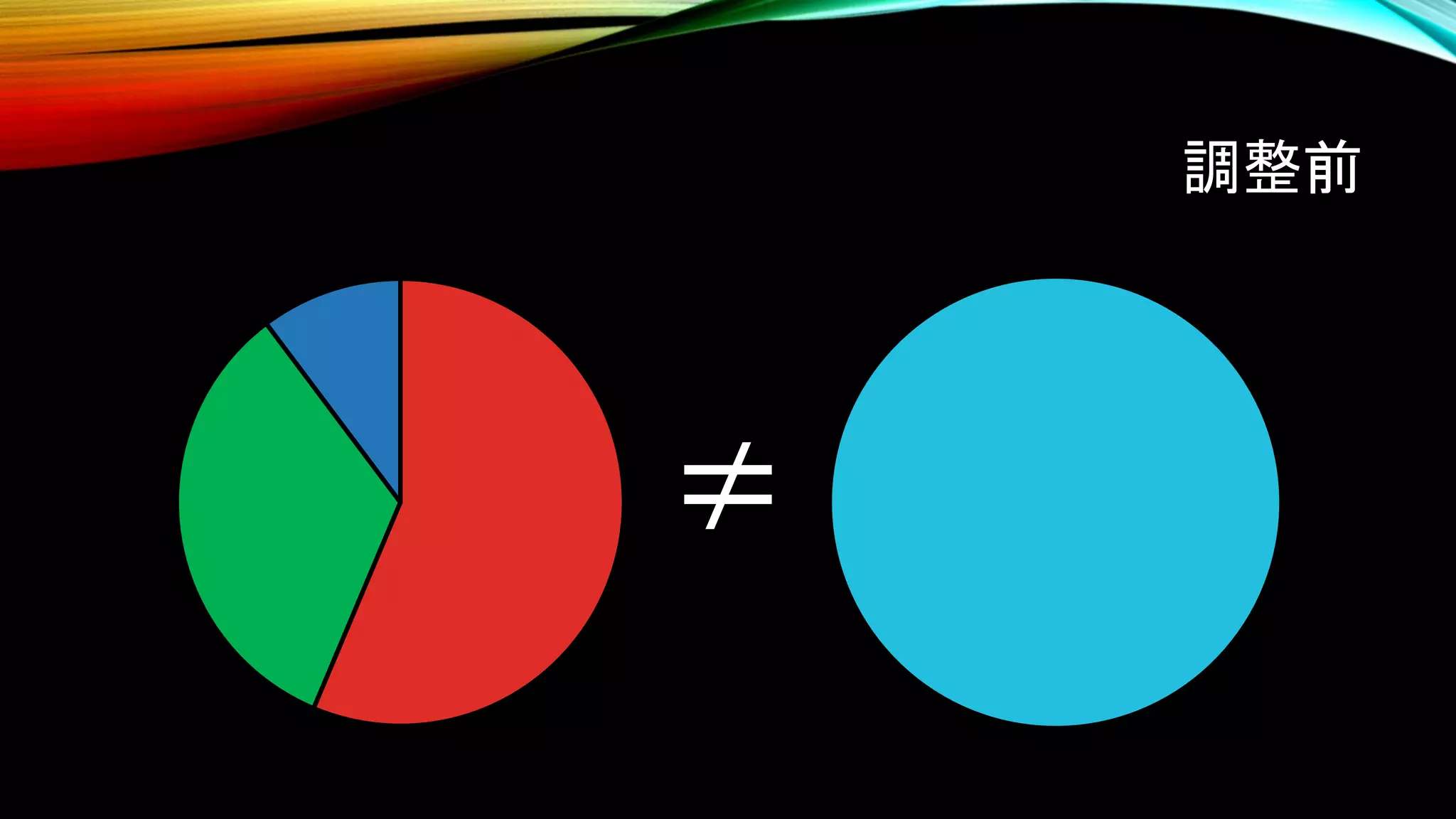 調整前
≠
 