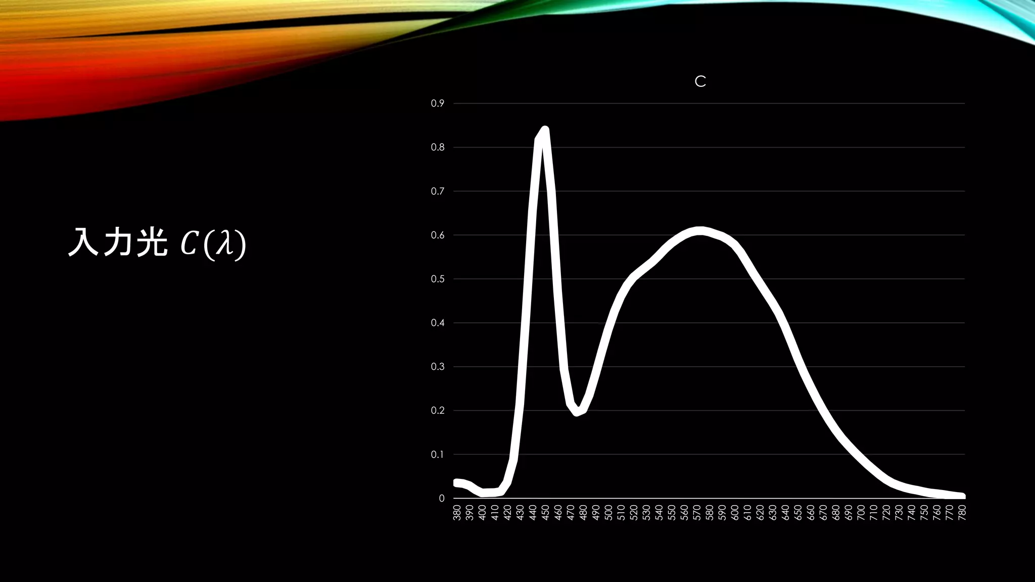 入力光 𝐶(𝜆)
0
0.1
0.2
0.3
0.4
0.5
0.6
0.7
0.8
0.9
380
390
400
410
420
430
440
450
460
470
480
490
500
510
520
530
540
550
560
570
580
590
600
610
620
630
640
650
660
670
680
690
700
710
720
730
740
750
760
770
780
C
 