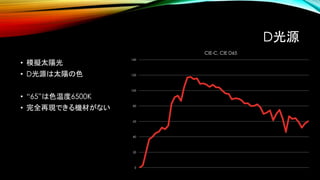 D光源
• 模擬太陽光
• D光源は太陽の色
• “65”は色温度6500K
• 完全再現できる機材がない
0
20
40
60
80
100
120
140
CIE-C, CIE D65
 