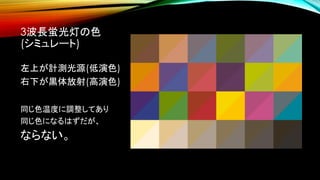 3波長蛍光灯の色
(シミュレート)
左上が計測光源(低演色)
右下が黒体放射(高演色)
同じ色温度に調整してあり
同じ色になるはずだが、
ならない。
 