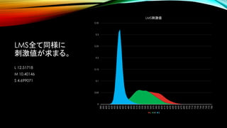 LMS全て同様に
刺激値が求まる。
L 12.51718
M 10.40146
S 4.699071
0
0.05
0.1
0.15
0.2
0.25
0.3
0.35
380
390
400
410
420
430
440
450
460
470
480
490
500
510
520
530
540
550
560
570
580
590
600
610
620
630
640
650
660
670
680
690
700
710
720
730
740
750
760
770
780
LMS刺激値
L M S
 
