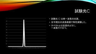 試験光C
0
0.1
0.2
0.3
0.4
0.5
0.6
0.7
0.8
0.9
1
1 4 7 10 13 16 19 22 25 28 31 34 37 40 43 46 49 52 55 58 61 64 67 70 73 76 79
• 試験光 C は単一波長の光源。
• 全可視光の波長範囲で等色実験した。
• スペクトルは左図のように、
一波長だけ立つ。
 