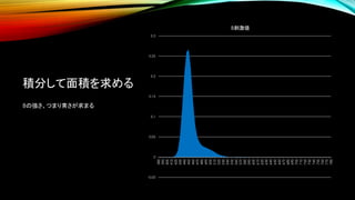 積分して面積を求める
Bの強さ、つまり青さが求まる
-0.05
0
0.05
0.1
0.15
0.2
0.25
0.3
380
390
400
410
420
430
440
450
460
470
480
490
500
510
520
530
540
550
560
570
580
590
600
610
620
630
640
650
660
670
680
690
700
710
720
730
740
750
760
770
780
B刺激値
 