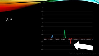Reference: https://github.com/colour-science/colour
ん？
-0.15
-0.1
-0.05
0
0.05
0.1
0.15
0.2
0.25
0.3
0.35
0.4
380
390
400
410
420
430
440
450
460
470
480
490
500
510
520
530
540
550
560
570
580
590
600
610
620
630
640
650
660
670
680
690
700
710
720
730
740
750
760
770
780
 