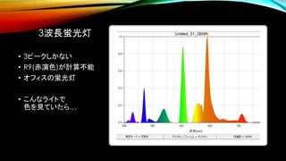 やってみた。
• カラーチャートの分光反射率を計測した光源スペクトルでライティングしsRGBに変換した色と
最も近い色温度の黒体放射スペクトルで同様にライティングしsRGBに変換した色を比較。
 