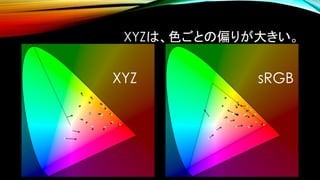 20000Kもテストしてみる
フルスペクトル XYZ sRGB
 