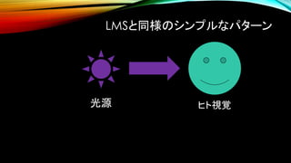光源 ヒト視覚
LMSと同様のシンプルなパターン
 