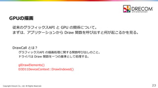 Copyright  Drecom Co.,  Ltd.  All  Rights  Reserved. 23
従来のグラフィックスAPI  と GPU  の関係について。
まずは、アプリケーションから Draw  関数を呼び出すと何が起こるかを⾒見見る。
DrawCall とは？
グラフィックスAPI  の描画処理理に関する関数呼び出しのこと。
ドライバは Draw  関数を⼀一つの基準として処理理する。
glDrawElements()
D3D11DeviceContext::DrawIndexed()
GPUの描画
 