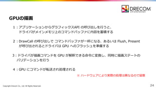 Copyright  Drecom Co.,  Ltd.  All  Rights  Reserved. 24
１：アプリケーションからグラフィックスAPI  の呼び出しを⾏行行うと、
ドライバがメインメモリ上のコマンドバッファに内容を蓄積する
２：DrawCall の呼び出しで コマンドバッファが⼀一杯になる、あるいは Flush,  Present  
が呼び出されるとドライバは GPU  へのフラッシュを準備する
3：ドライバが描画コマンドを GPU  が解釈できる命令令に変換し、同時に描画ステートの
バリデーションを⾏行行う
４：GPU  にコマンドが転送され処理理される
GPUの描画
※ ハードウェアにより実際の処理理は異異なるので留留意
 