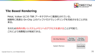 Copyright  Drecom Co.,  Ltd.  All  Rights  Reserved. 35
Metal,  Vulkan はこの TBR  アーキテクチャに最適化されている。
描画時に⾼高速な On-‐‑‒Chip  上のバッファだけでレンダリングを完結させることが出
来る。
そのため負荷の⾼高いシステムメモリへのアクセスを避けることが可能で、
これにより消費電⼒力力が削減できる。
Tile  Based  Rendering
On-­Chip
Depth  Buffer
On-­Chip
Color  Buffer
On-‐‑‒Chip  Memory
Frame  BufferSystem  Memory
 