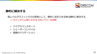 Copyright  Drecom Co.,  Ltd.  All  Rights  Reserved. 38
低レベルグラフィックスの思想として、静的に決定できる物は静的に解決する
→  ラインタイム時にかかる CPU  パワーを排除
• パイプラインステート
• シェーダーコンパイル
• 描画のバリデーション
静的に解決する
 