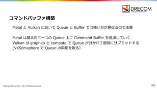 Copyright  Drecom Co.,  Ltd.  All  Rights  Reserved. 44
Metal  と Vulkan において Queue  と Buffer  では使い⽅方が異異なるので注意
Metal  は基本的に⼀一つの Queue  上に Command  Buffer  を追加していく
Vulkan は graphics  と compute  で Queue  が分かれて個別にサブミットする
(VKSemaphore で Queue  の同期を取る）
コマンドバッファ構築
 