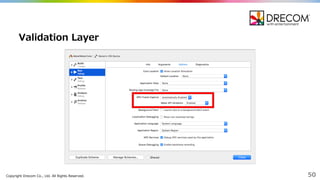 Copyright  Drecom Co.,  Ltd.  All  Rights  Reserved. 50
Validation  Layer
 