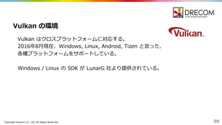 Copyright  Drecom Co.,  Ltd.  All  Rights  Reserved. 59
Vulkan はクロスプラットフォームに対応する。
2016年年8⽉月現在、Windows,  Linux,  Android,  Tizen と⾔言った、
各種プラットフォームをサポートしている。
Windows  /  Linux  の SDK  が LunarG 社より提供されている。
Vulkan の環境
 