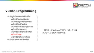 Copyright  Drecom Co.,  Ltd.  All  Rights  Reserved. 66
vkBeginCommandBuffer
vkCmdPipelineBarrier
vkCmdBeginRenderPass
vkCmdBindPipeline
vkCmdBindDescriptorSets
vkCmdSetViewport
vkCmdBindVertexBuffers
vkCmdDraw
vkCmdEndRenderPass
vkEndCommandBuffer
Vulkan Programming
⼀一度度作成したVulkan のコマンドバッファは
次フレームでも再利利⽤用が可能
 