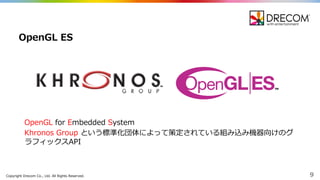 Copyright  Drecom Co.,  Ltd.  All  Rights  Reserved. 9
OpenGL  ES
OpenGL for  Embedded  System
Khronos Group という標準化団体によって策定されている組み込み機器向けのグ
ラフィックスAPI
 