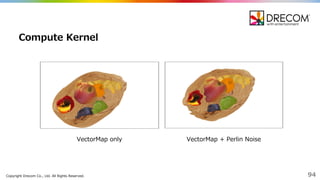 Copyright  Drecom Co.,  Ltd.  All  Rights  Reserved. 94
Compute  Kernel
VectorMap only VectorMap +  Perlin Noise
 