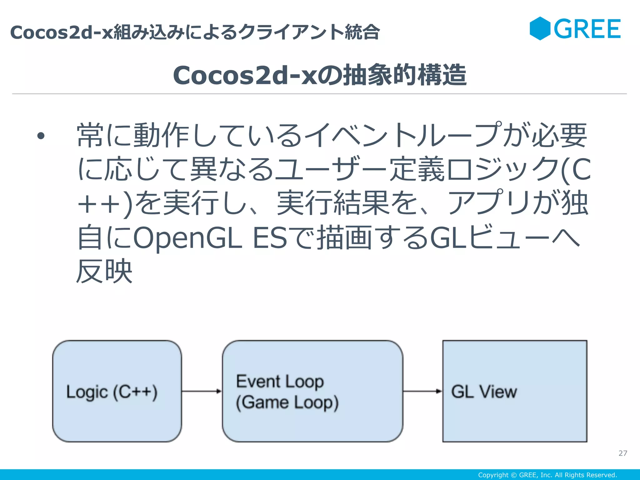 Copyright © GREE, Inc. All Rights Reserved.
Cocos2d-x組み込みによるクライアント統合
27
•  常に動作しているイベントループが必要
に応じて異なるユーザー定義ロジック(C
++)を実⾏し、実⾏結果を、アプリが独
⾃にOpenGL ESで描画するGLビューへ
反映
Cocos2d-xの抽象的構造
 