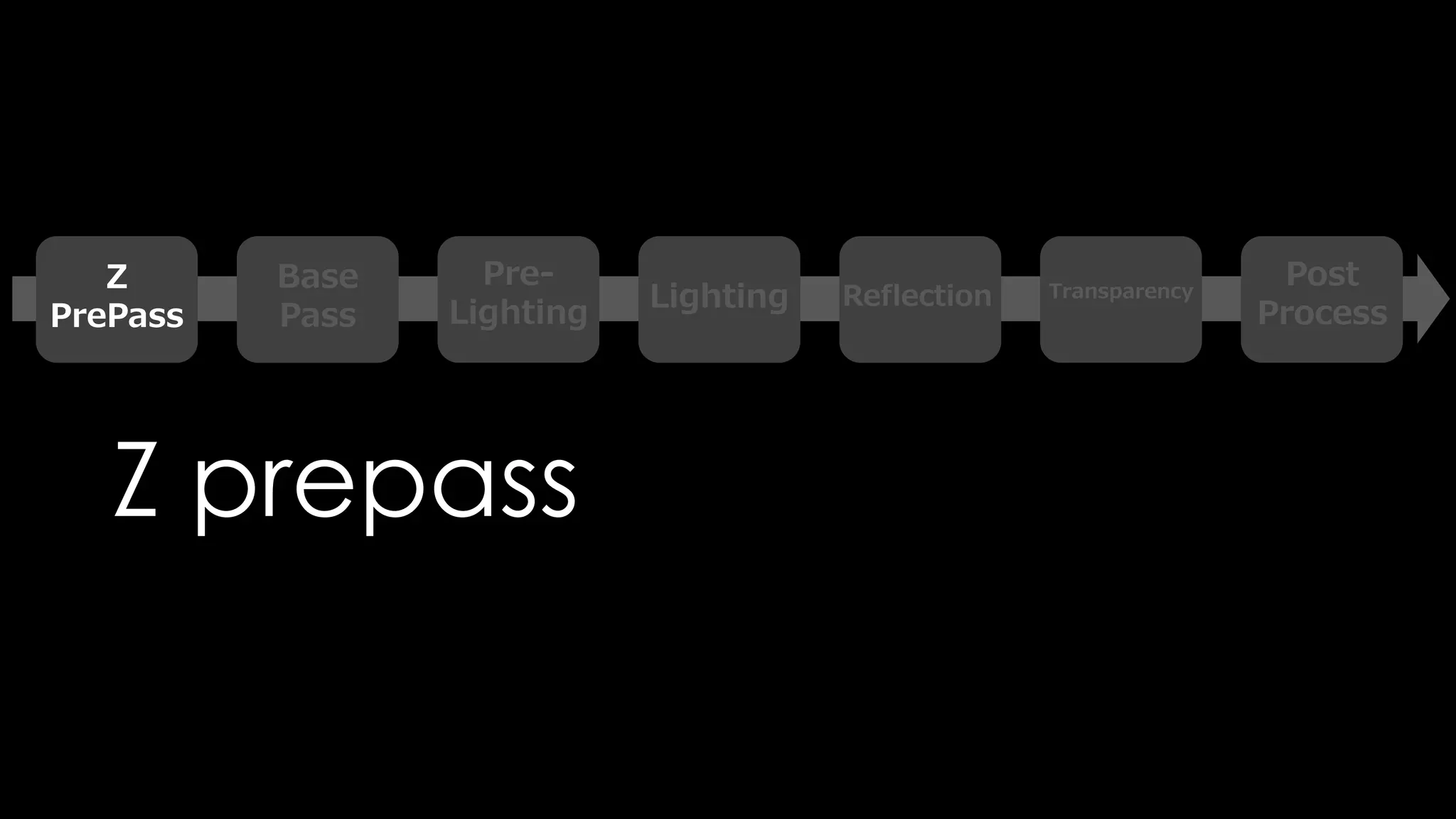 Custom Depth/ Stencil
A. Custom Depth を描くオブジェクトが増えれば増えるほど、重たくなります。
 