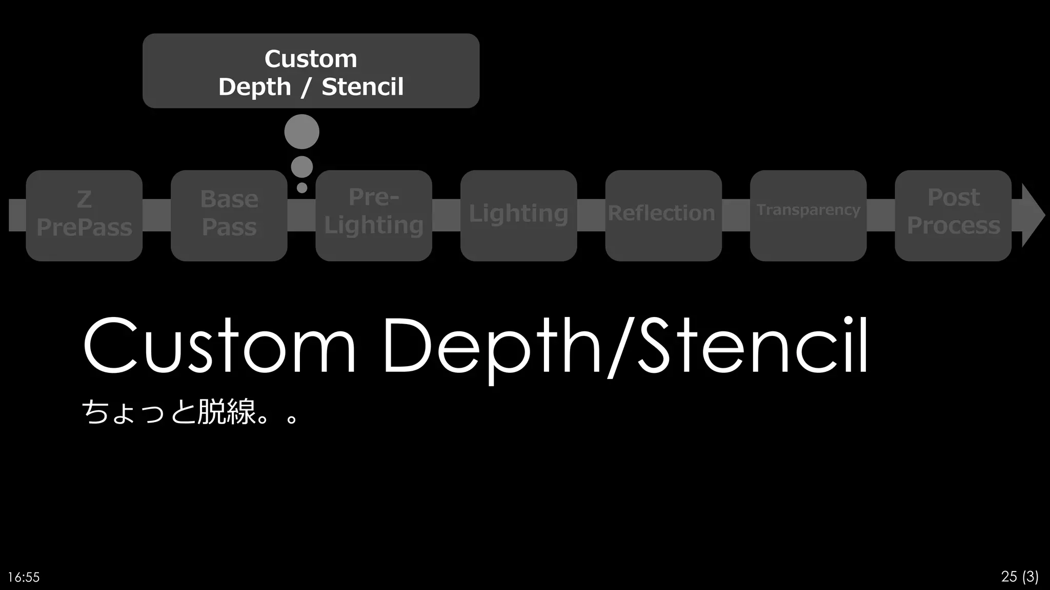 Custom Depth/ Stencil
先ほどのシーンでプロファイルしてみます。
 