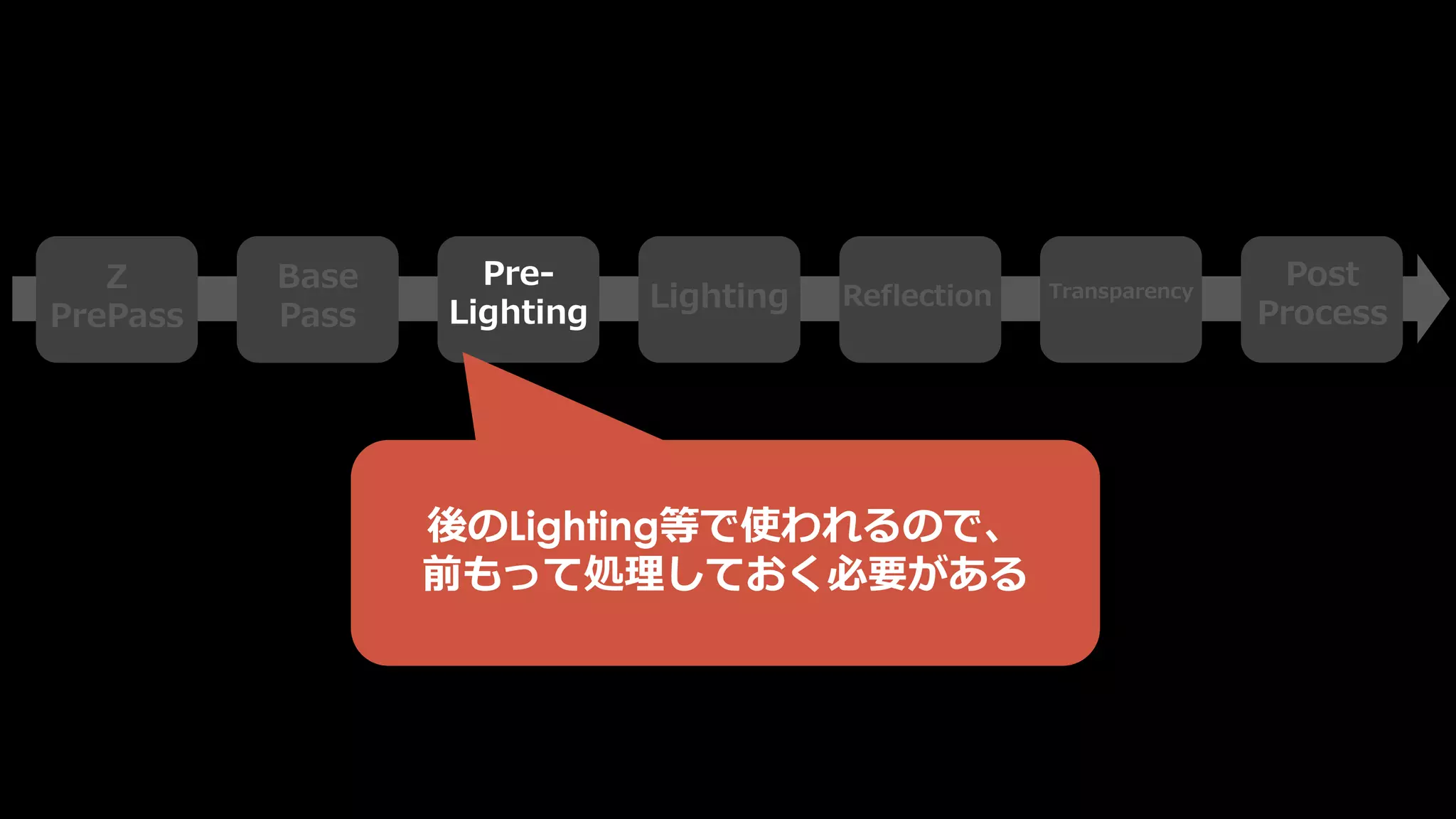 アンコウさん (@dgtanaka) もこの問題について取り組んでいます
「スカイライトを配置するとデカールが透ける問題調査」
https://trello.com/c/fkJo51iu/12--
 