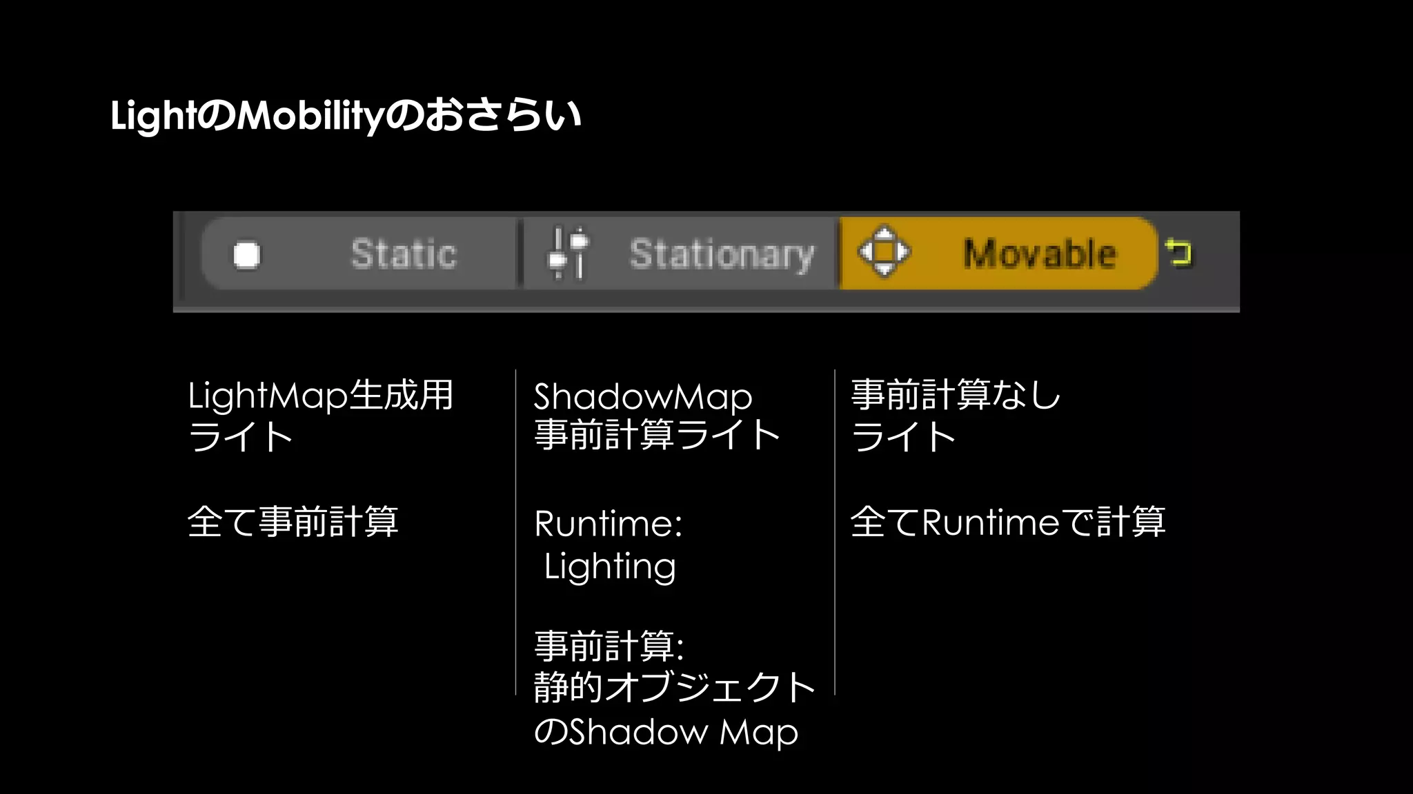範囲の小さい
Movable Lightを100個
範囲の大きい
Movable Lightを8個VS
 