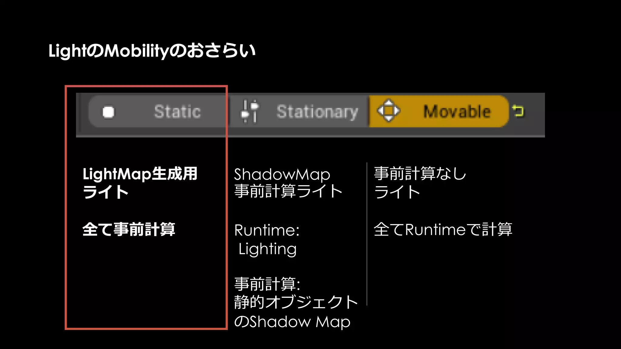 発展編
Q. Static LightはRuntimeに影響受けないでしょうか？
いいえ
CPU(Render Thread)の負荷になります
 