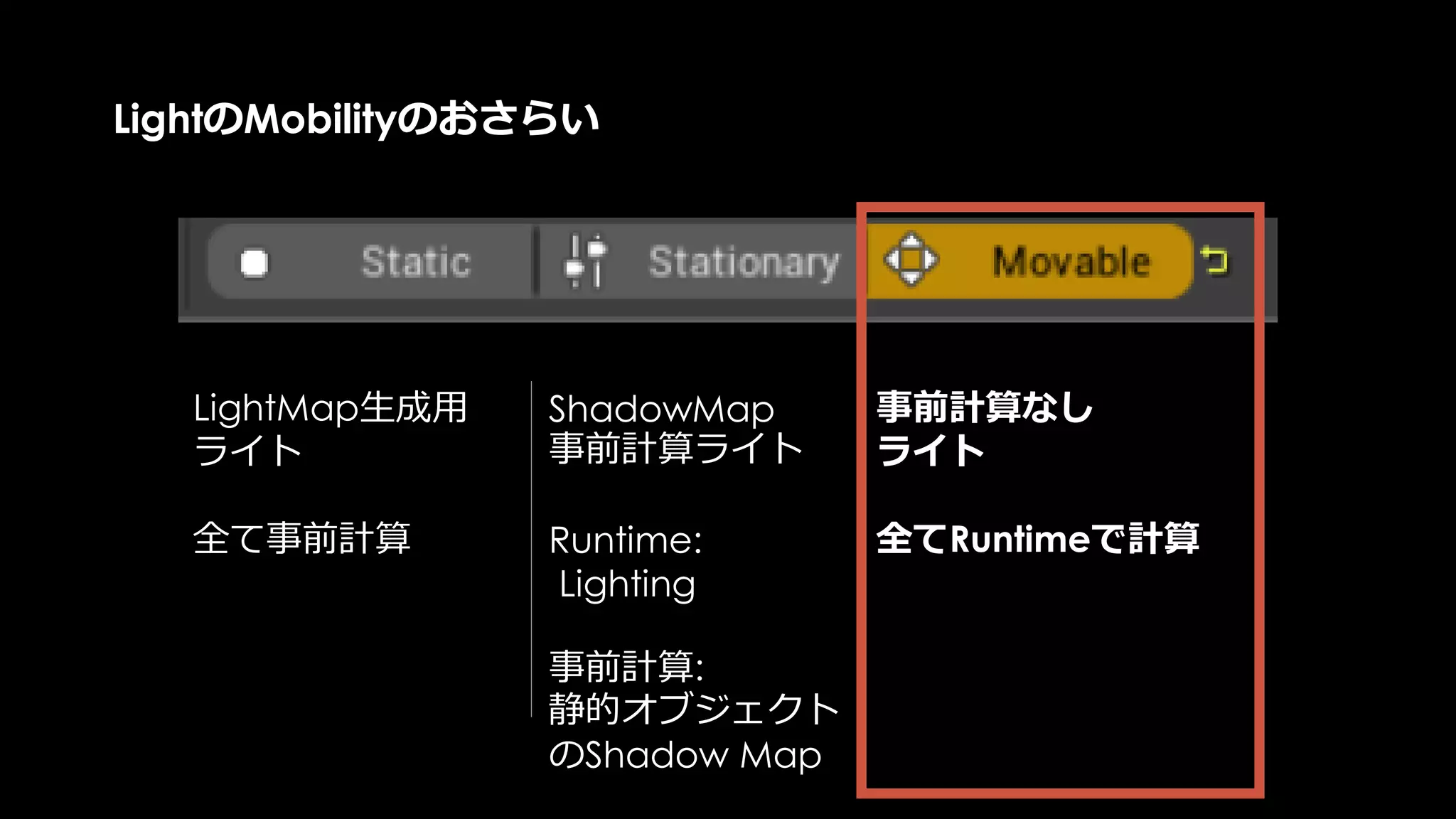 Lighting
Base
Pass
Lighting TransparencyZ
PrePass
Post
Process
Reflection
Pre-
Lighting
 