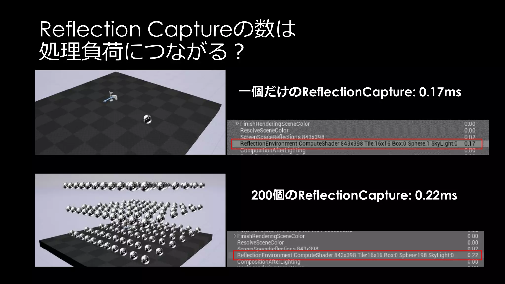 半透明の問題とUE4上の対策
Depthを描画しないため Depthを用いるエフェクトで問題が起こる
 