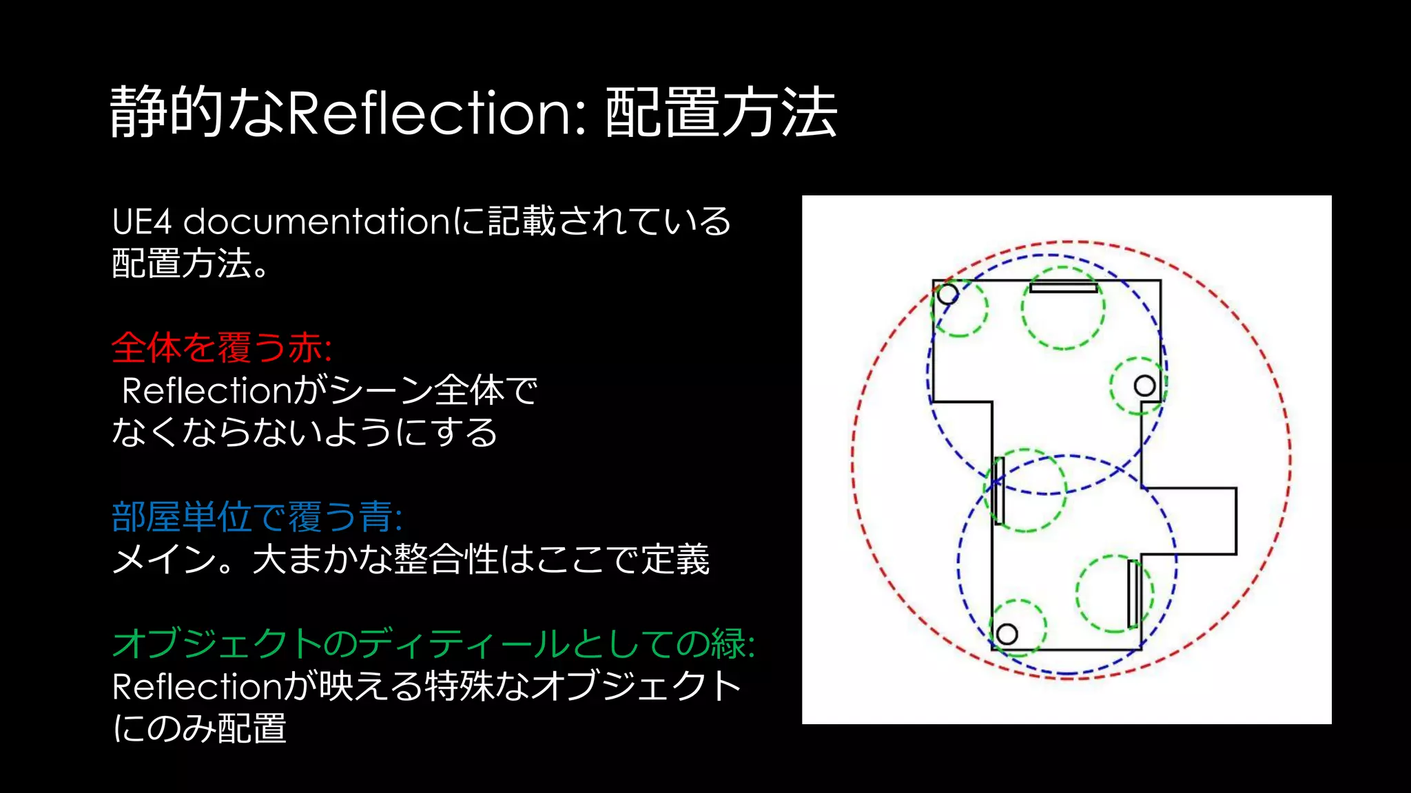 Lighting
Post Processそれまでの
パス
半透明描画
パス Depth Of Field
 