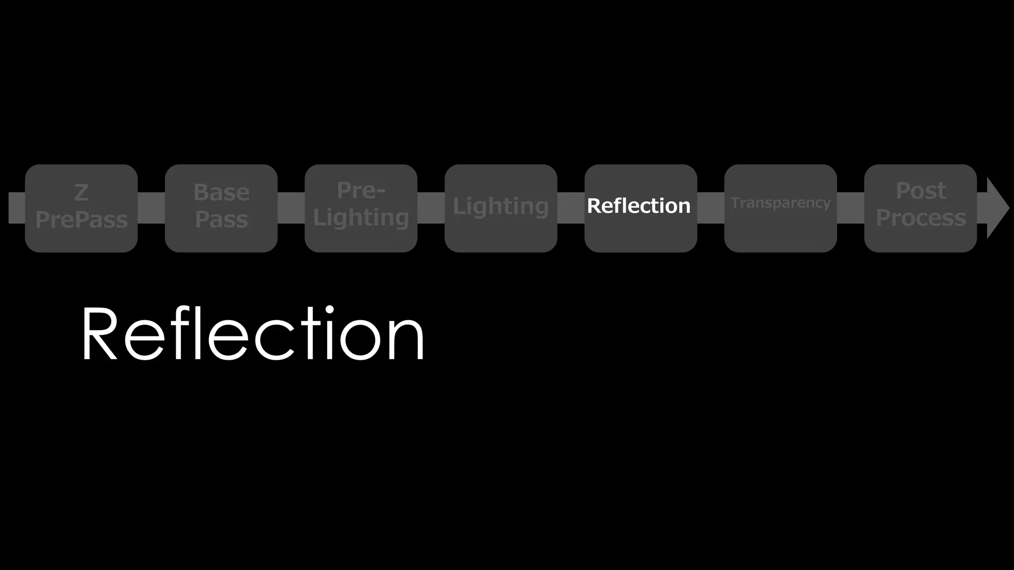 マテリアル単位で、
どちらのパスで描画
できるかも設定可能
(マテリアルの
Translucencyタブ内)
 