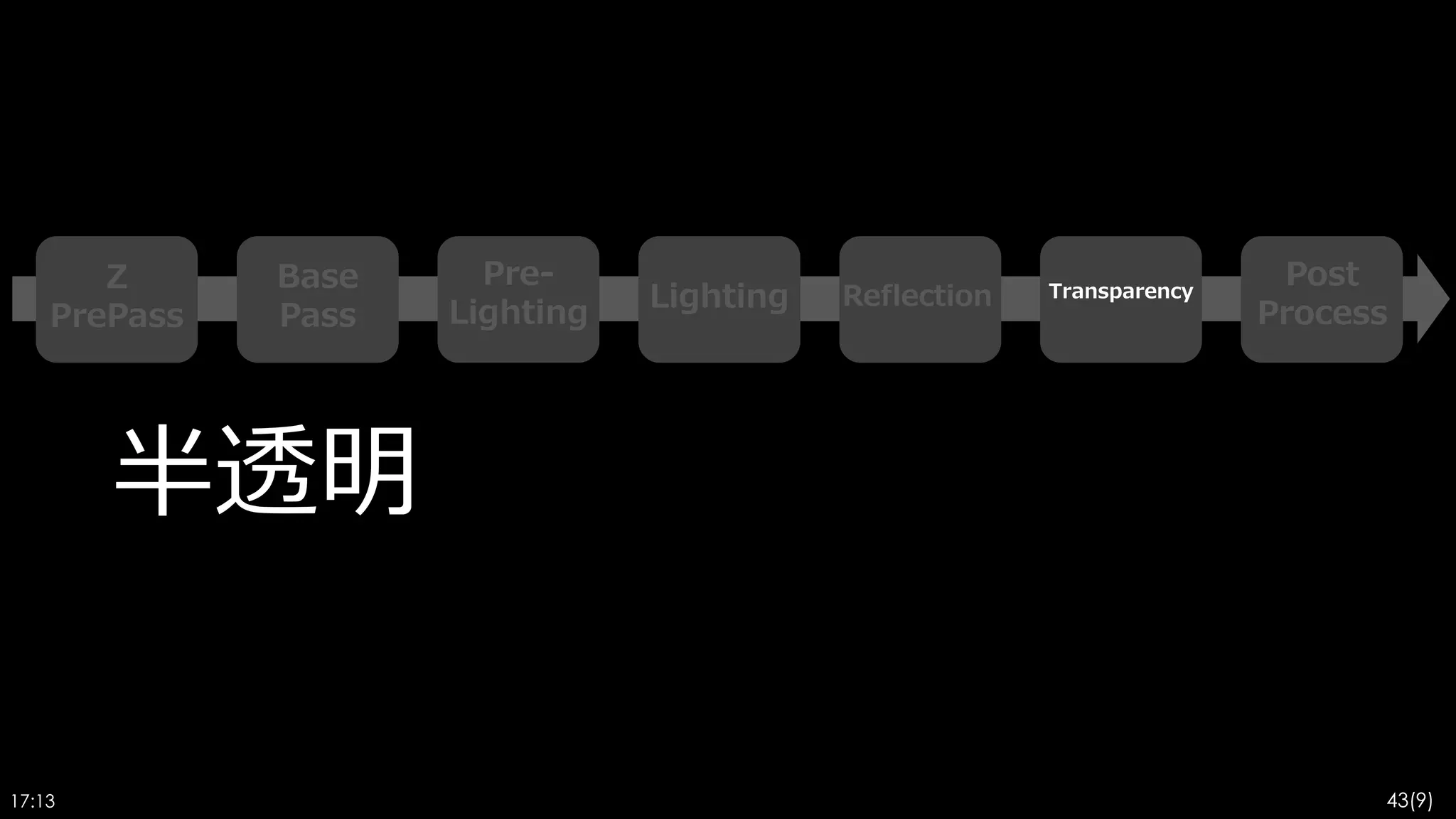 Separate Translucency = ON
本来、遠くの煙にはボケてほしい。
 