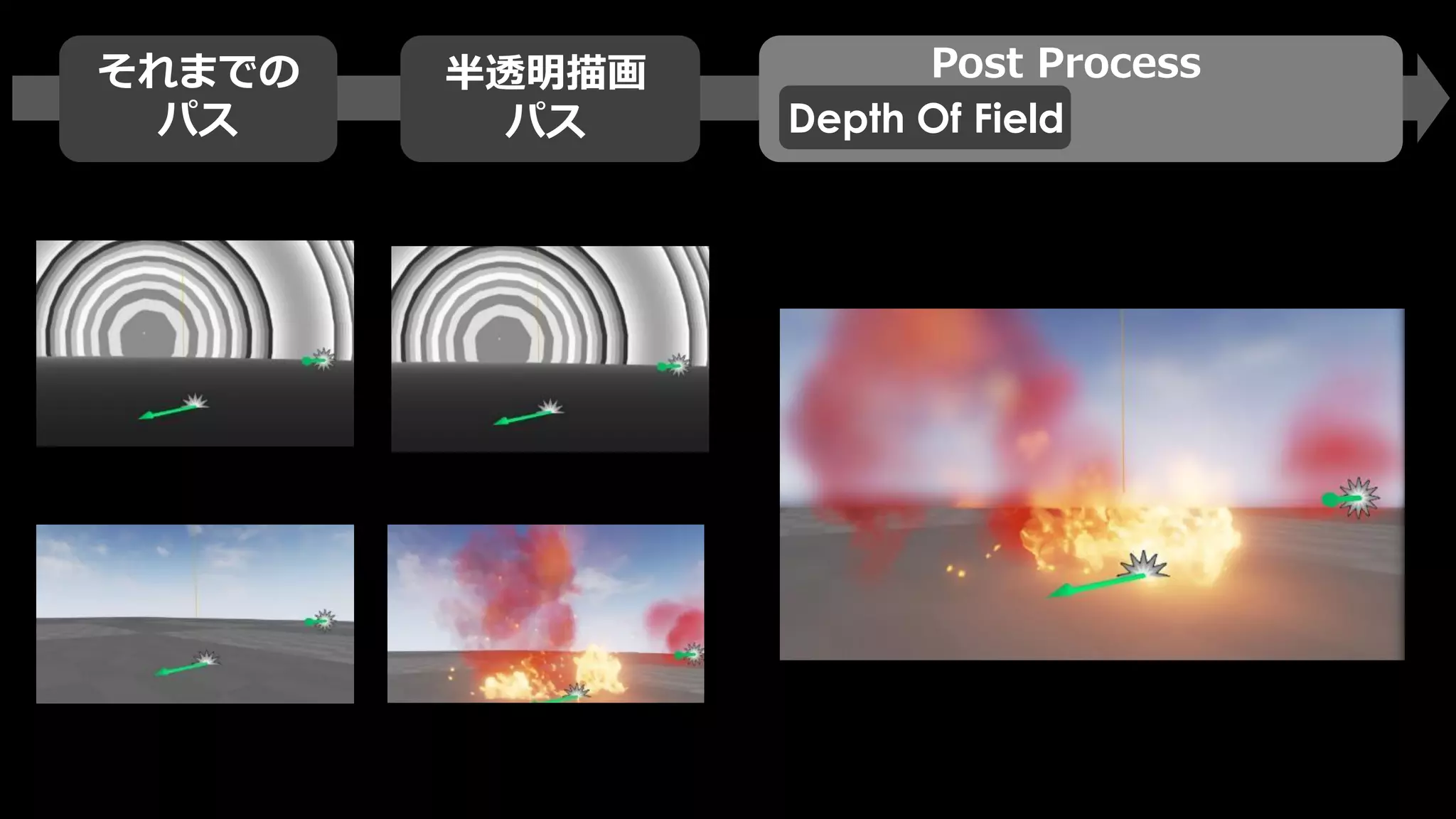 重なり具合を確認できる Debug View
Shader Complexity
 
