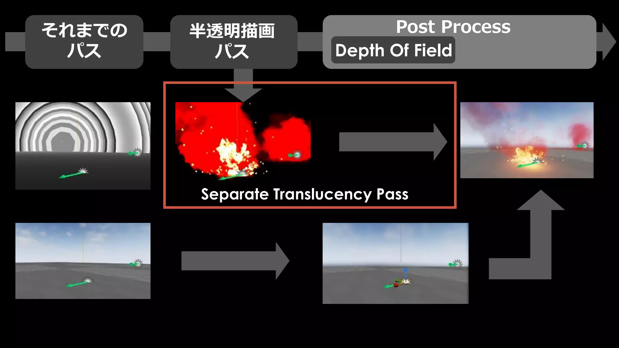ピクセル描画の主な負荷
=
各ピクセル描画の重たさ * ピクセル数
どのように処理ピクセルを減らすか？
 