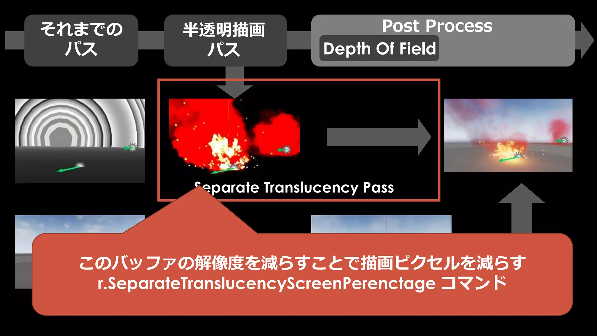 Post Process ありPost Process なし
 